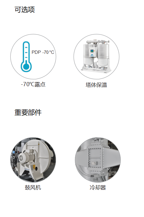 PBZ635～10000 鼓風(fēng)零氣耗吸附式干燥機價格