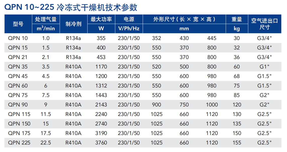 冷凍室干燥機價格