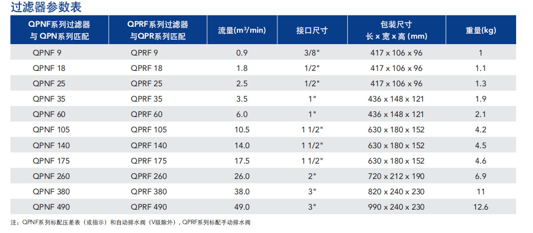 過濾器價(jià)格